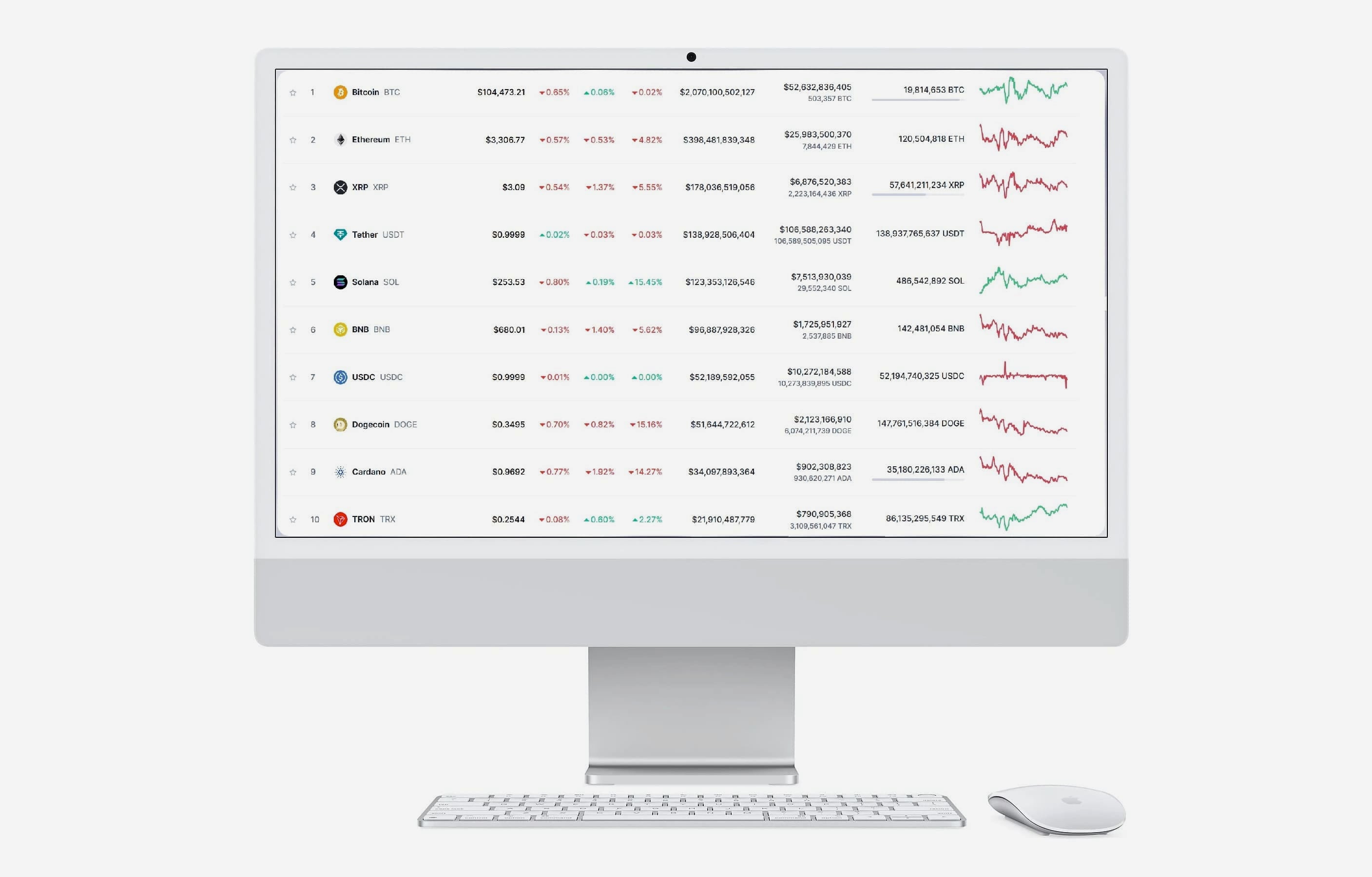Scatto Borsavio strategia trading